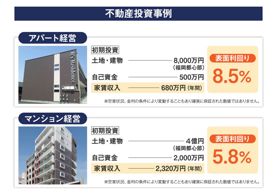 不動産投資事例　マンション経営　表面利回り5.8%　アパート経営　表面利回り8.5%