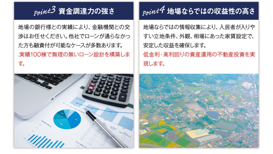 3.資金調達力の強さ　地場の銀行様との実績により、金融機関との交渉はお任せください。他社でローンが通らなかった方も融資付が可能なケースが多数あります。「実績100棟で無理の無いローン設計を構築します」4.地場ならではの収益性の高さ　地場ならではの情報収集により、入居者が入りやすい立地条件、外観、相場にあった家賃設定で、安定した収益を確保します。「低金利・高利回りの資産運用の不動産投資を実現します」